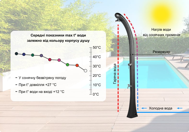 sec_dush-solnechnyj-aquaviva-happy-one-s-mojkoj-dlja-nog-antracite-f120-7016-23l_3
