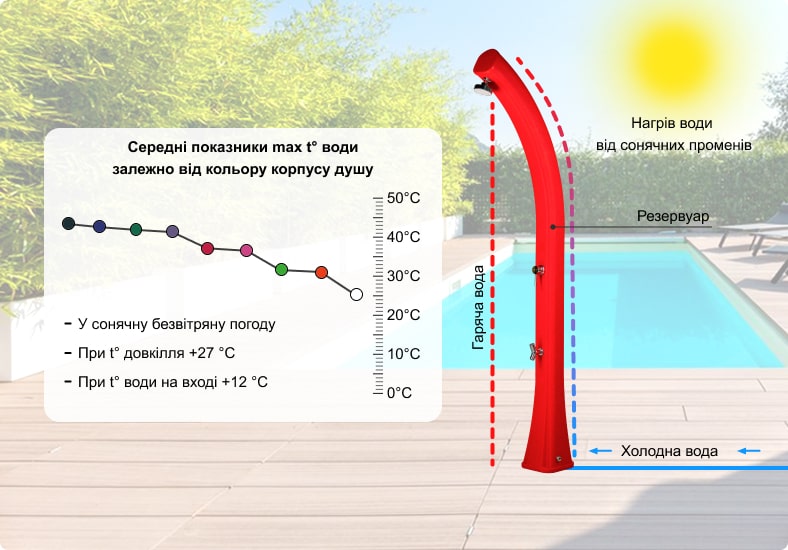 sec_dush-solnechnyj-aquaviva-happy-xl-s-mojkoj-dlja-nog-red-h420-3027-35-l_3