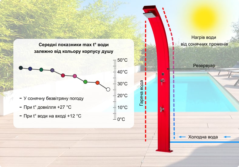 sec_dush-solnechnyj-aquaviva-spring-aljuminievyj-s-mojkoj-dlja-nog-vishnevyj-a120-3027-25-l_3