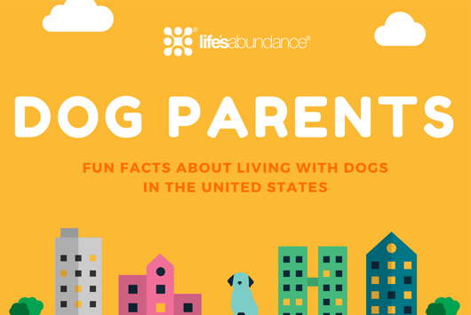 Fun Dog Statistics: An Infographic