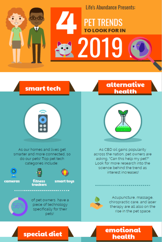 Four-Pet-Trends-for-2019