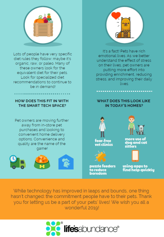 Four-Pet-Trends-for-2019