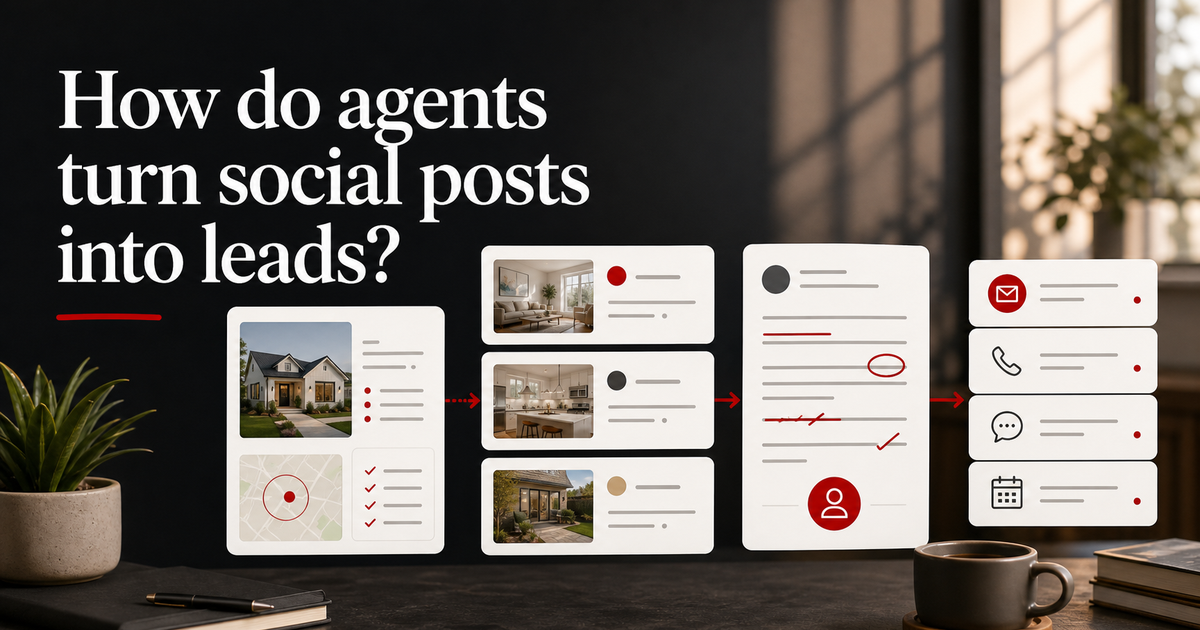 Editorial workflow map for real estate social media lead generation.