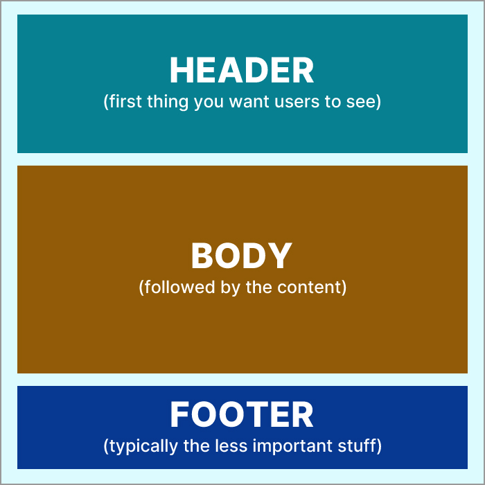 What is a Wireframe