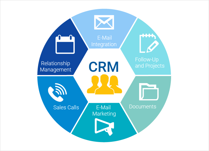 Customer Relationship Management