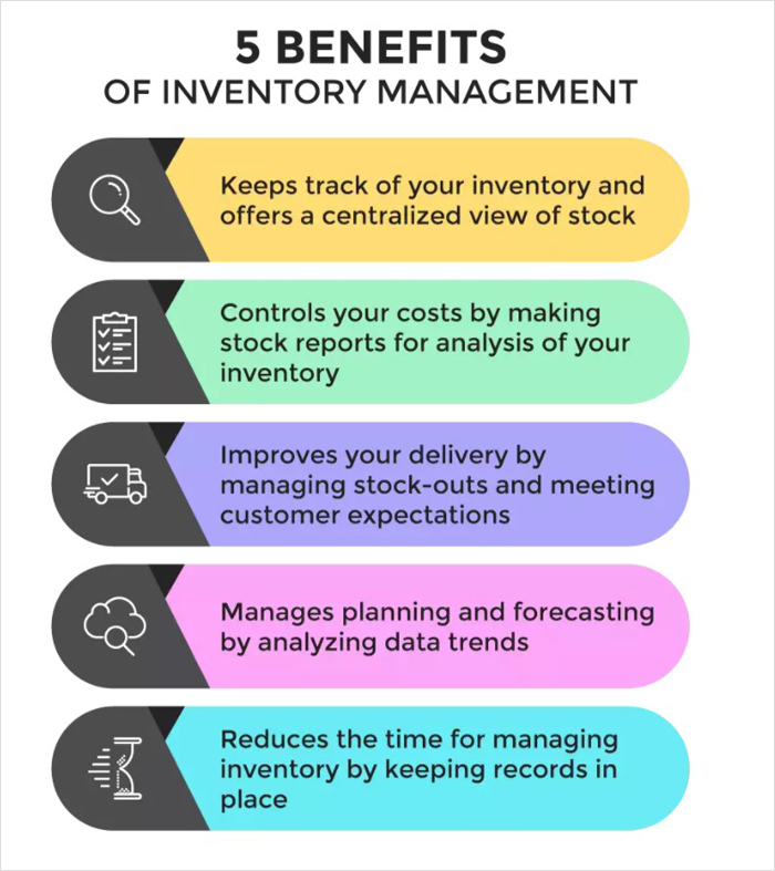 Inventory Management