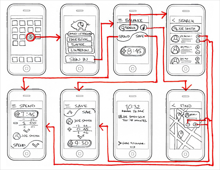 Wireframing for Web Development