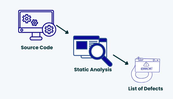 Writing an AI-Powered Linter: Static Code Analysis With ML Models