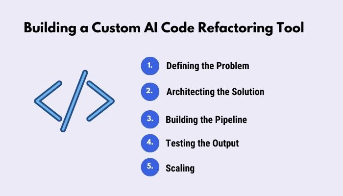 Building a Custom AI Code Refactoring Tool