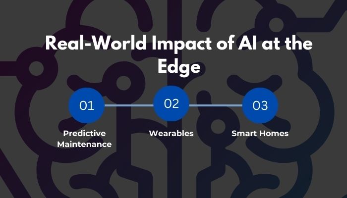 Real-World Impact of AI at the Edge
