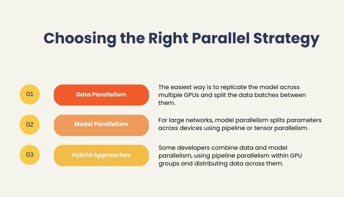 Choosing the Right Parallel Strategy