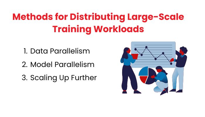 Methods for Distributing Large-Scale Training Workloads