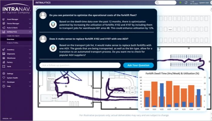 Chat GPT Integration