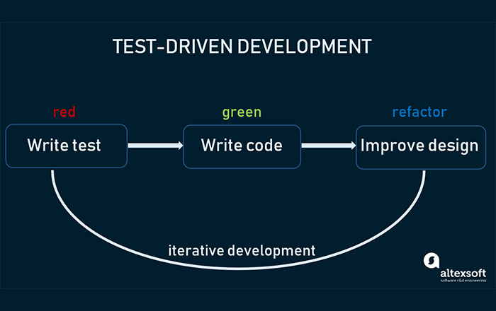 Efficient Software Testing: Boosting Productivity with Batch Testing