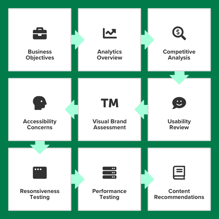 UX Audit Process