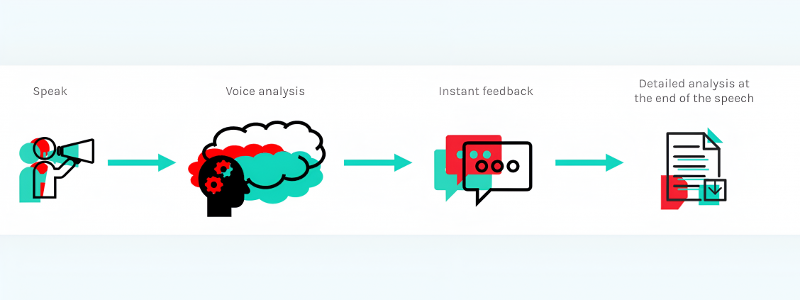 Interview LFB : Réduire de 50% le temps des formations pratiques grâce à l'immersive learning