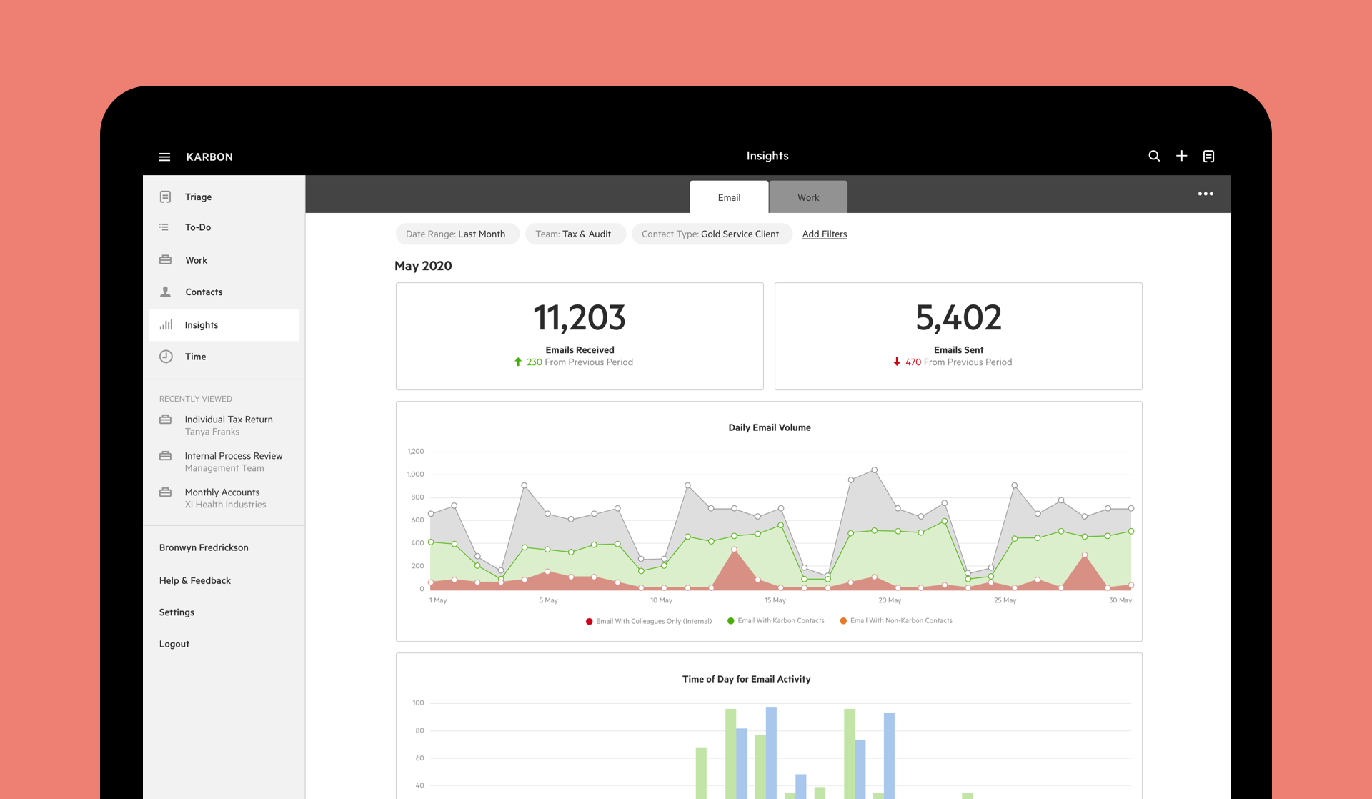 Email Sharing Insight Driving smarter communication habits with Email Insights | Karbon Magazine
