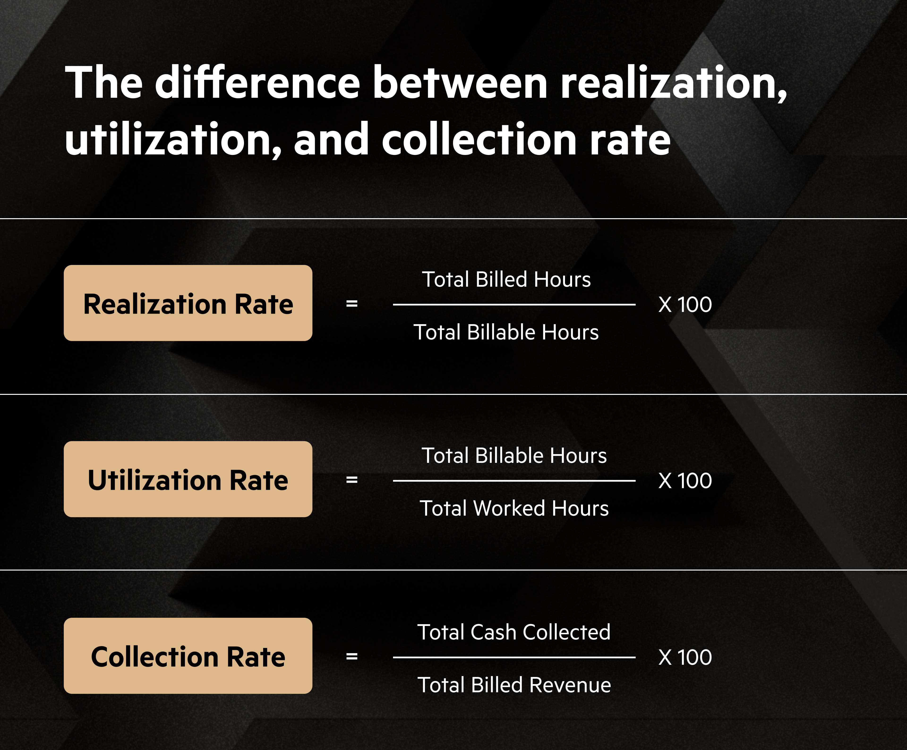 What Is Realization Rate for Accounting Firms? | Karbon Magazine