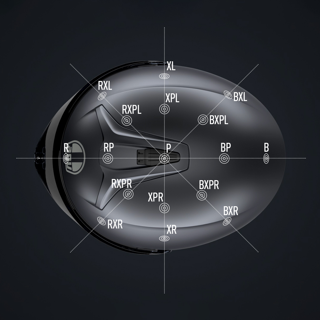 Points of impact tests 