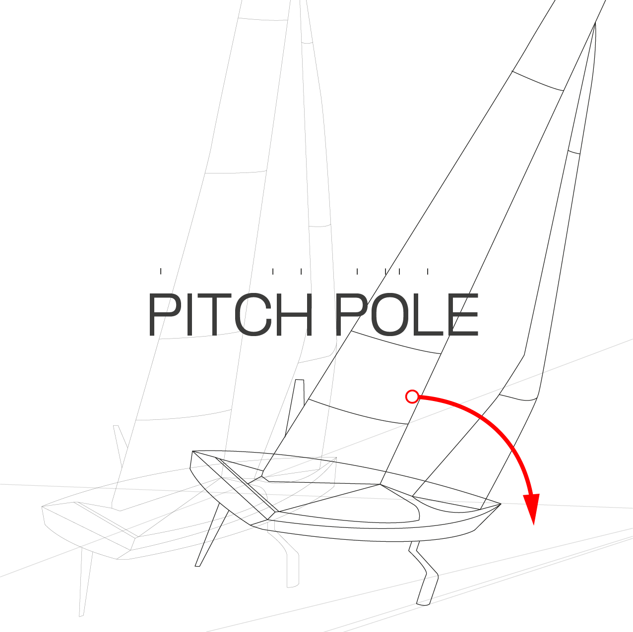 Pitch pole, or nose diving