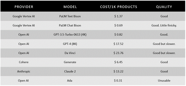 GenAI-LLM-Price-Table