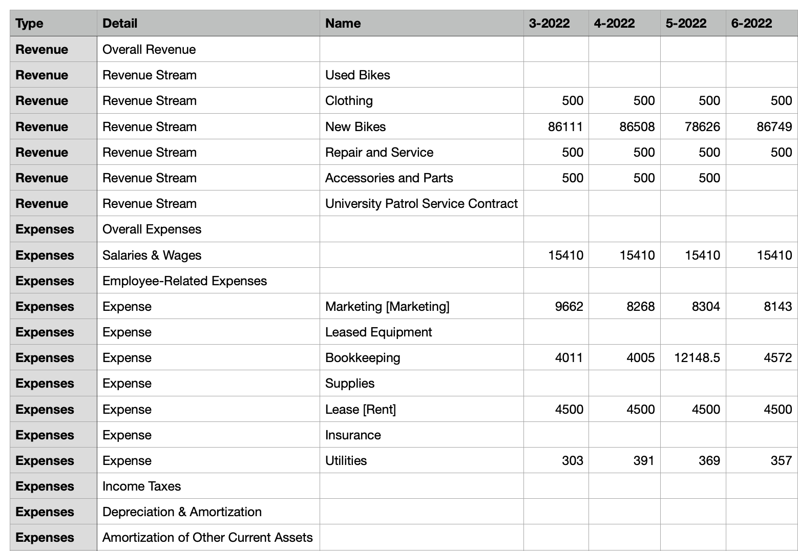 Image: csv example detail