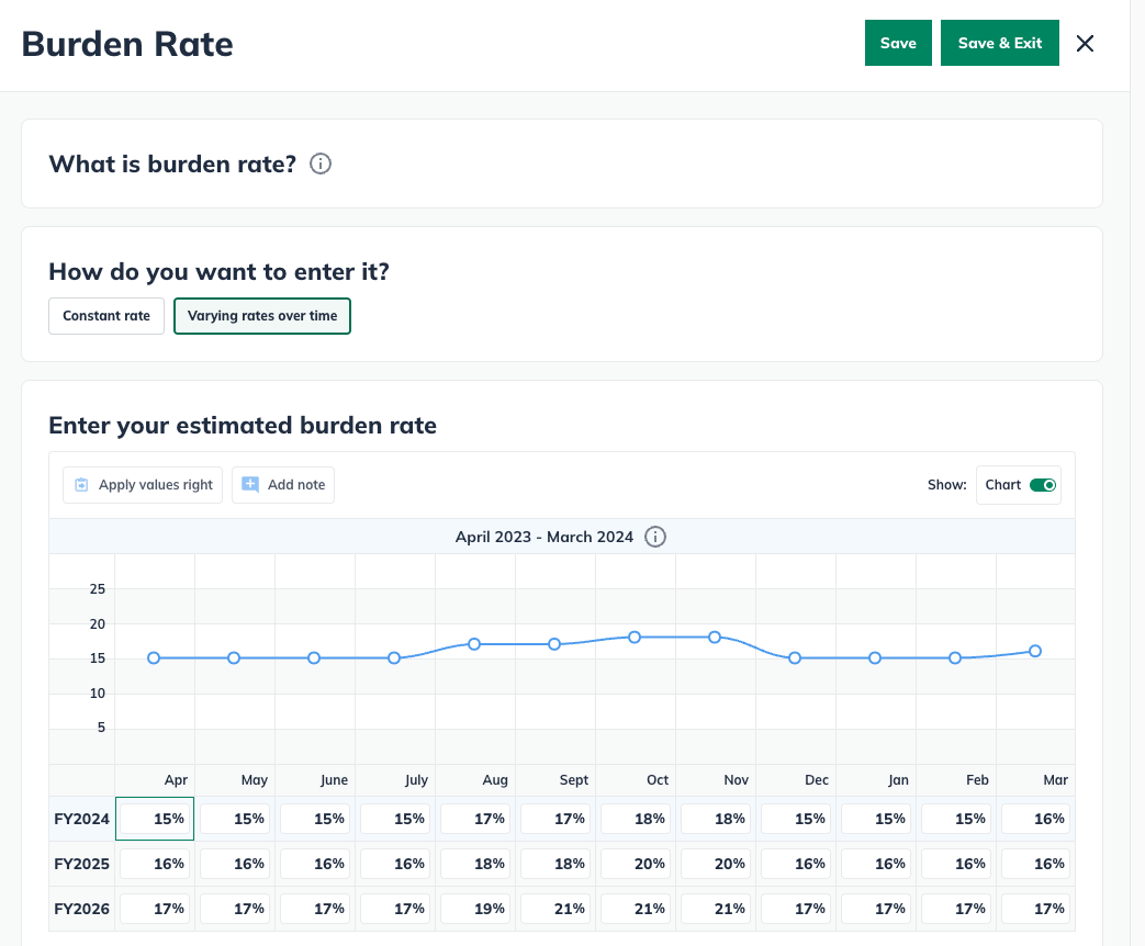 Image: variable amount burden rate