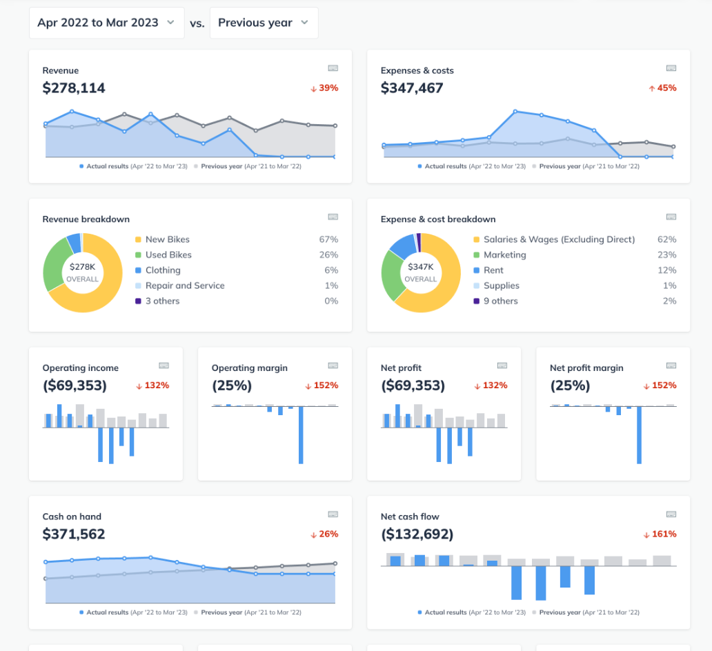 Image: dashboard with accounting data