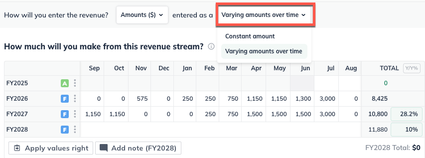 Image: revenue varying amounts over time