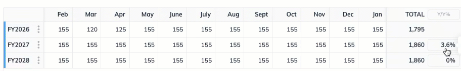 annual change percent toggle