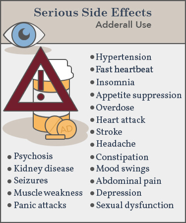 What Are The More Serious Side Effects of Adderall Use?