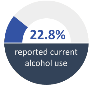 underage drinking
