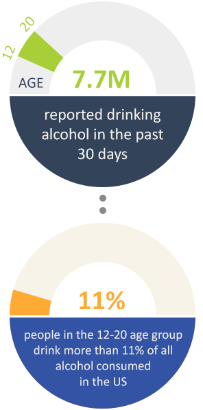 teen binge drinking