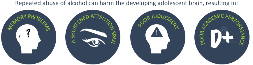 alcohol abuse effects