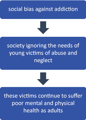 abuse stigma