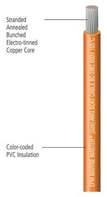Primary Wire Deka 97738