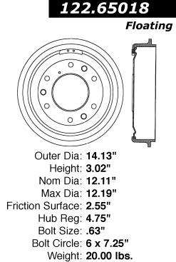 Brake Drum Centric Parts 122.65018