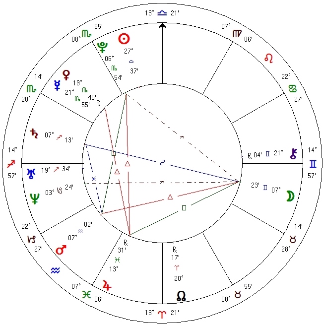 Tamerlan Tsarnaev birth chart