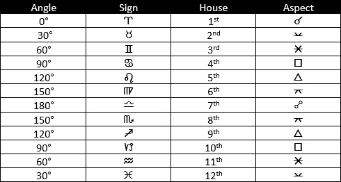 Al Meaning Is An Angle