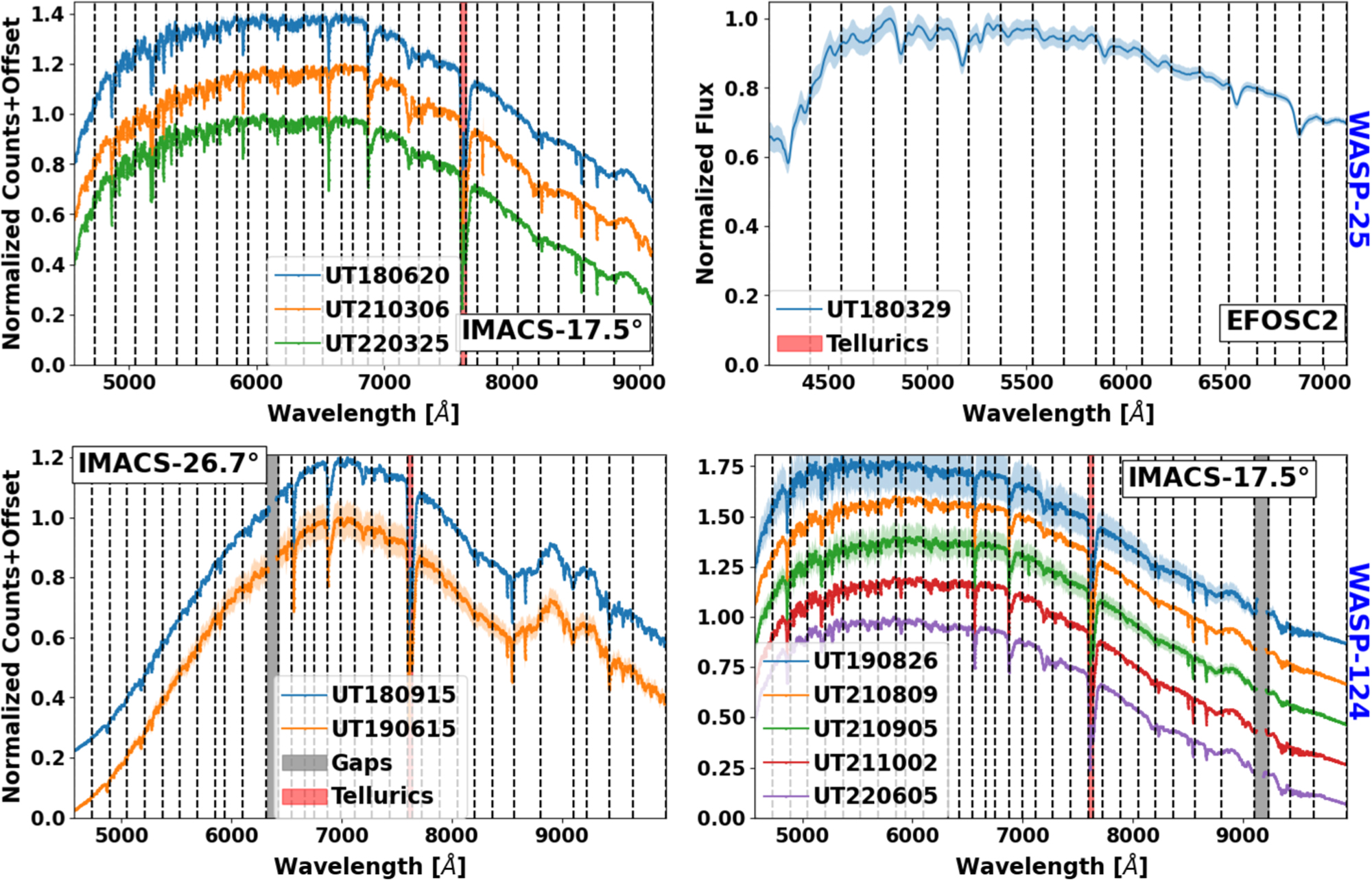 Figure 1 from