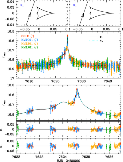 Figure 1 from