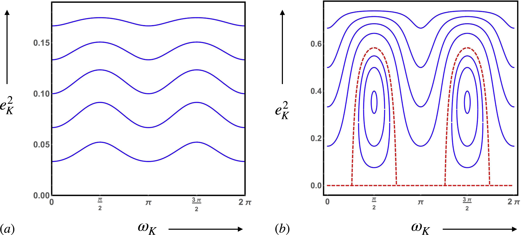 Figure 2 from