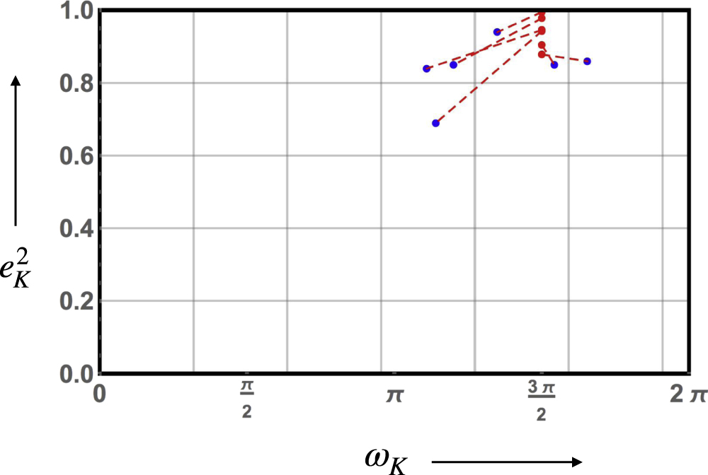 Figure 4 from