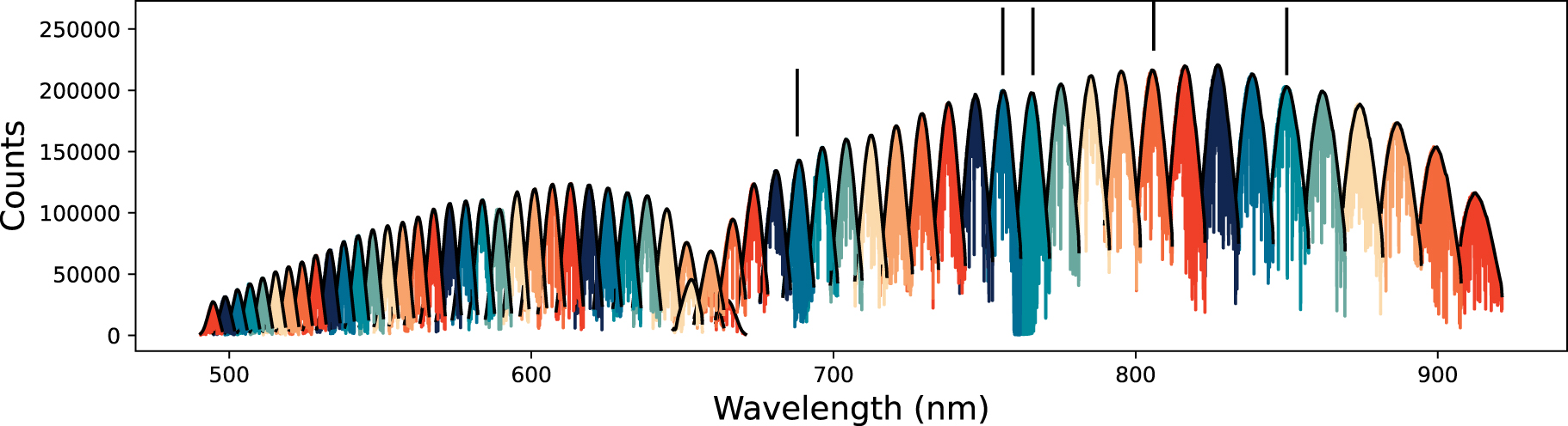 Figure 1 from