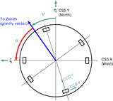 Image in this article