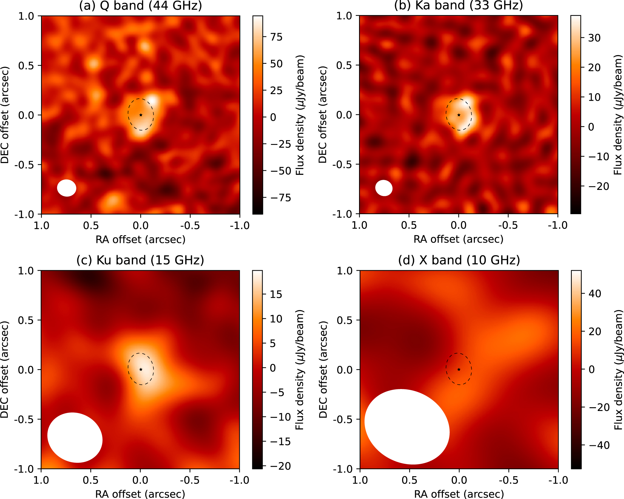 Figure 1 from