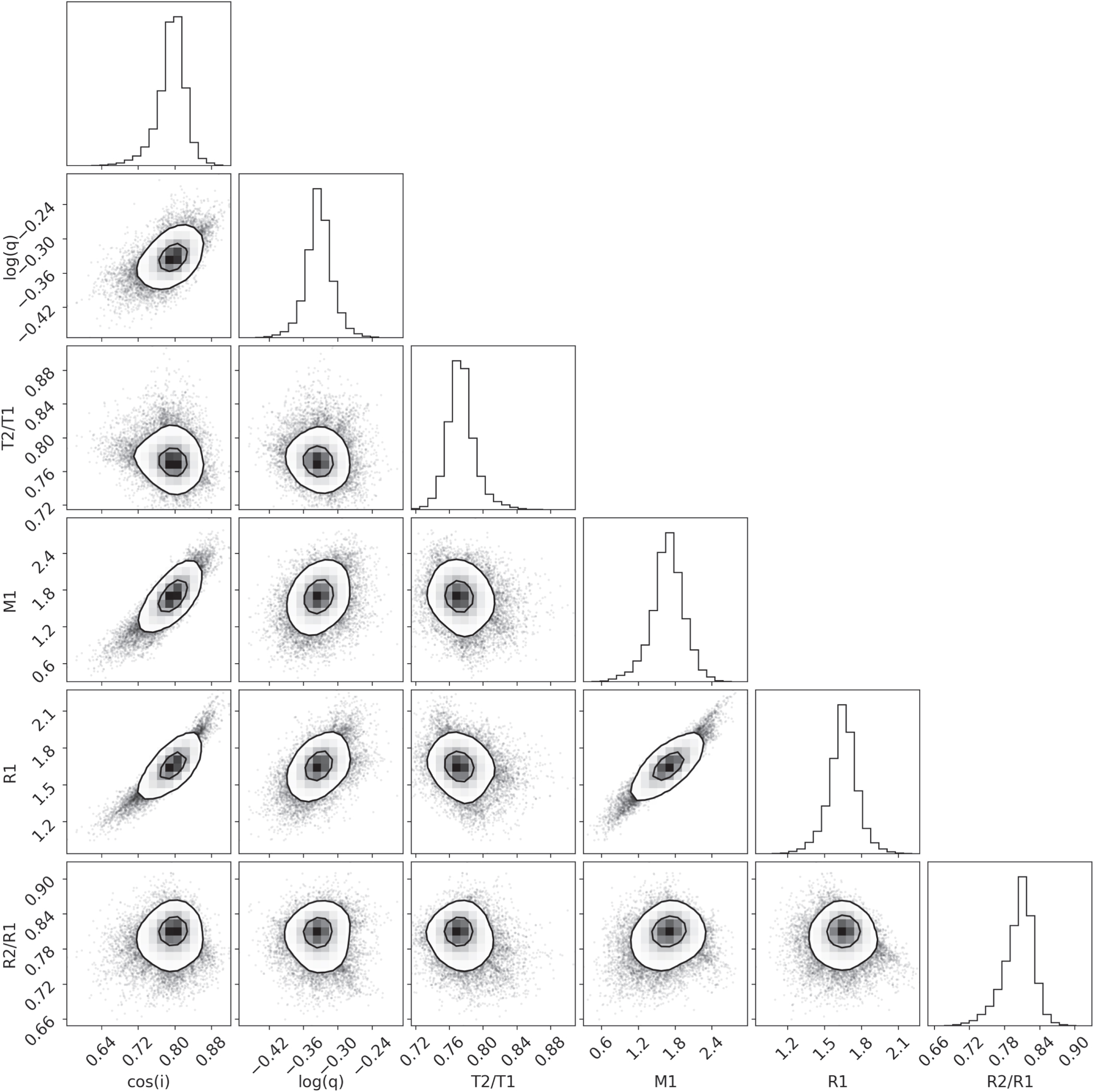 Figure 6 from