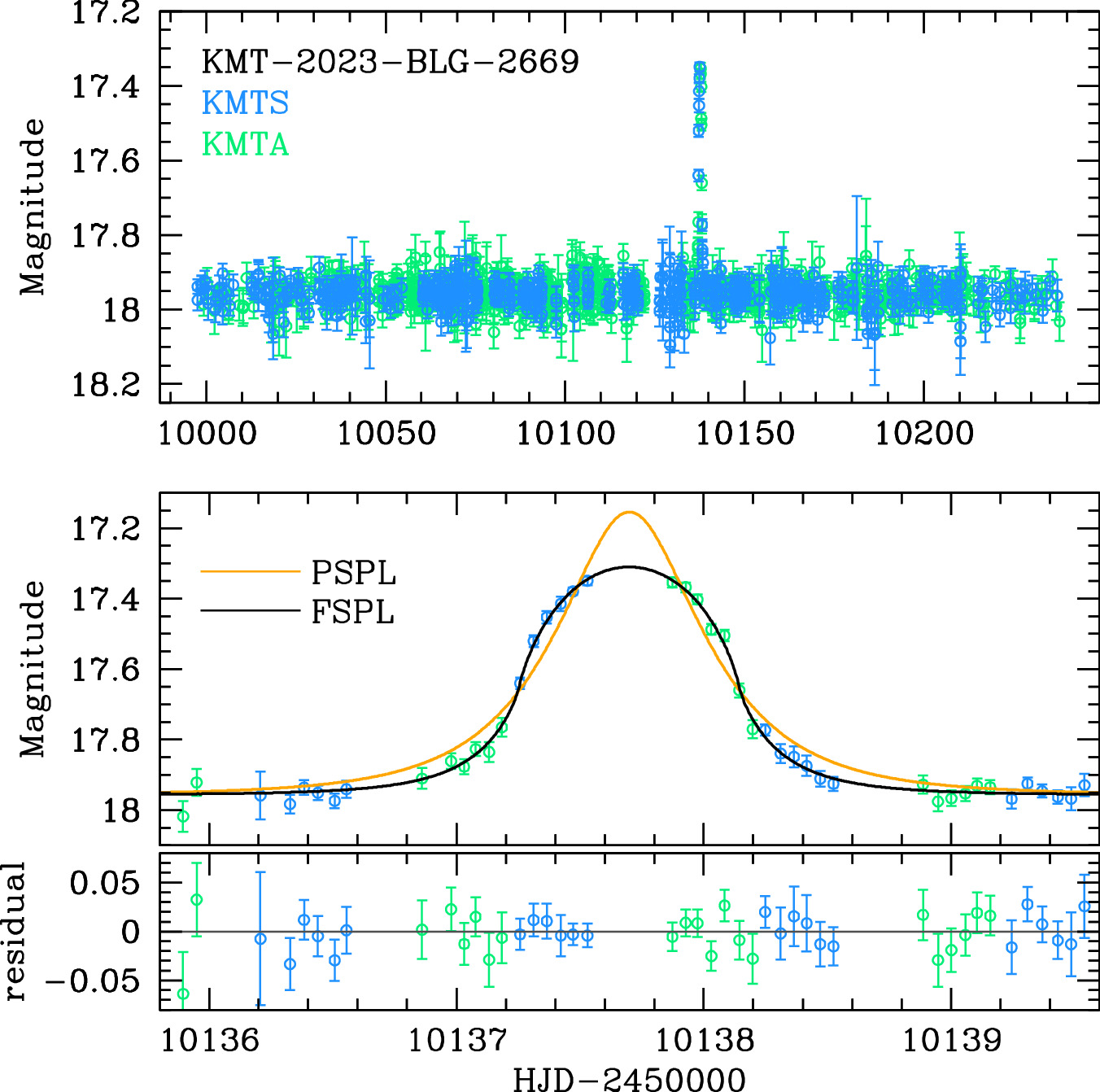 Figure 1 from