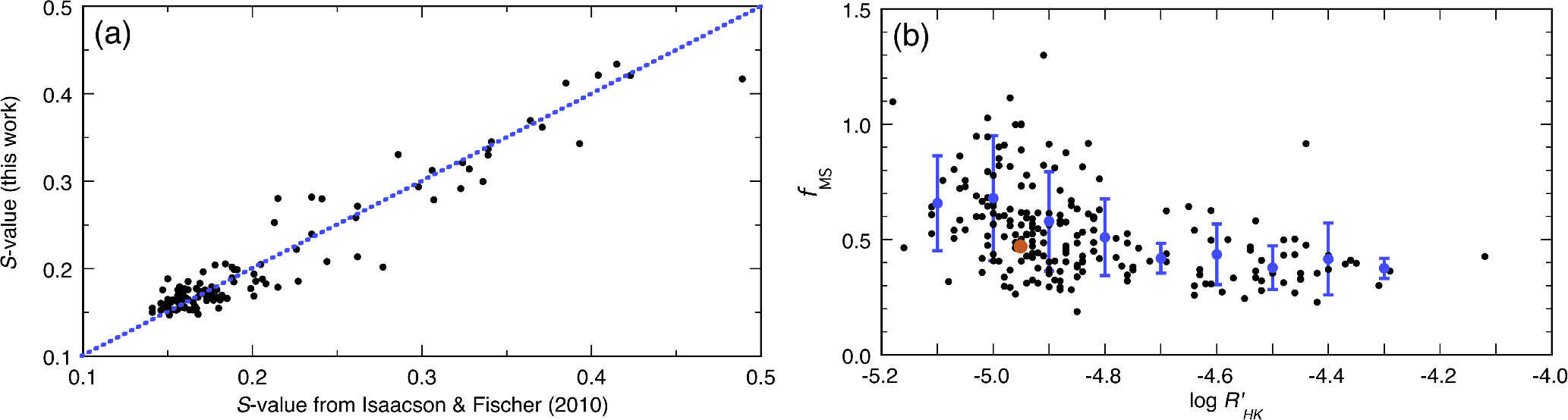 magnitude of feature. (a) mean decrease in accuracy.... Figure 2 from