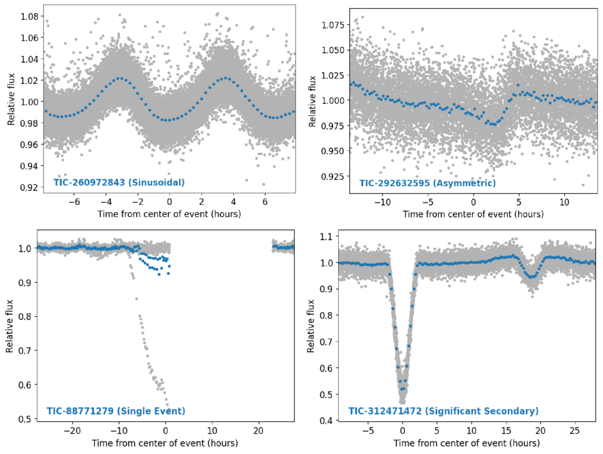 Figure 1 from